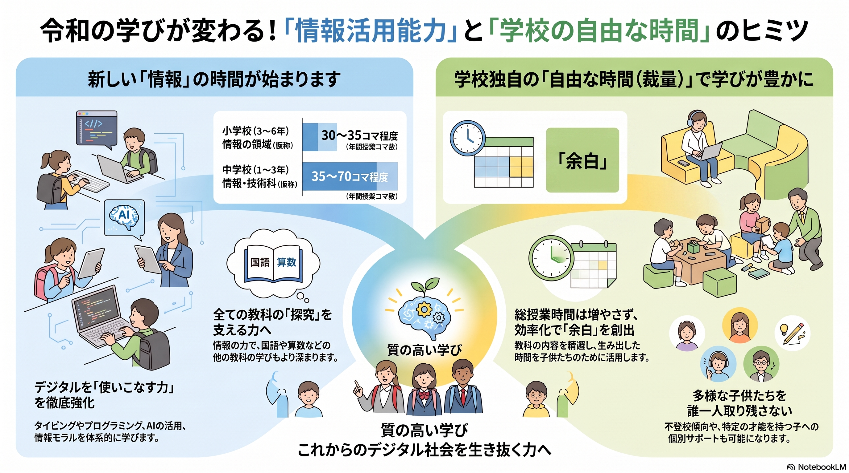 令和の学びが変わる！「情報活用能力」と「学校の自由な時間」のヒミツ